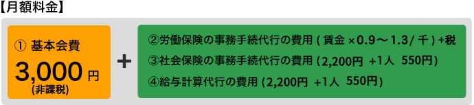 会費＋オプション費用＝すべての費用